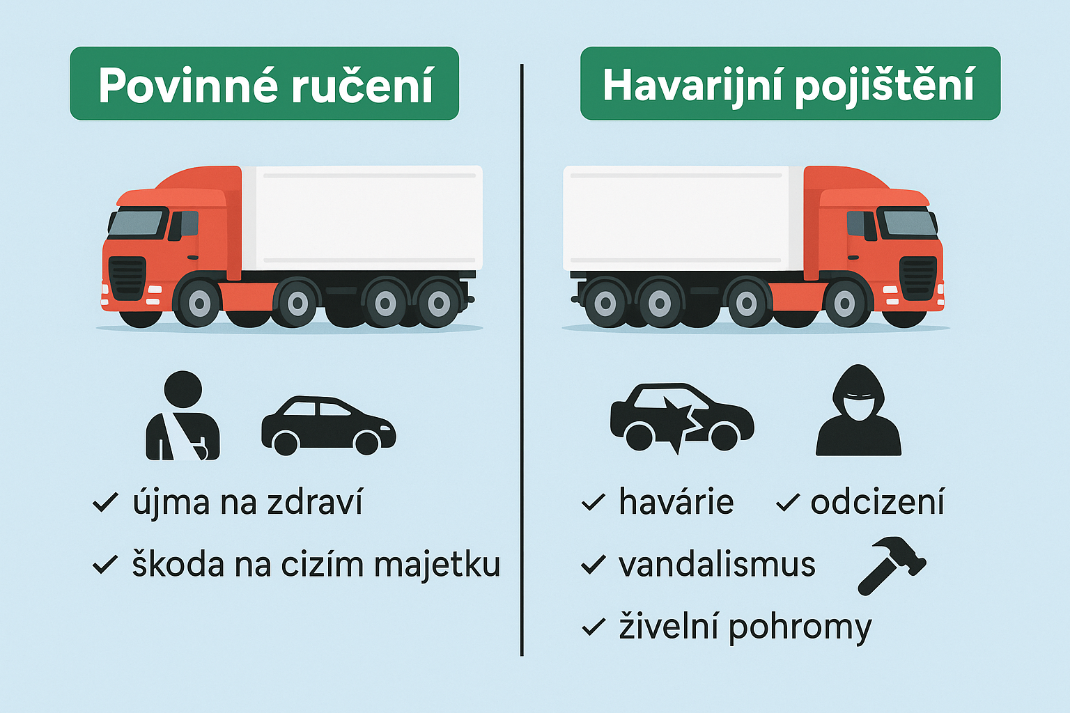 Co všechno kryje pojištění kamionu? Rozdíl mezi havarijkou a povinným ručením